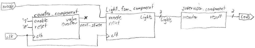 Top Level für Lights