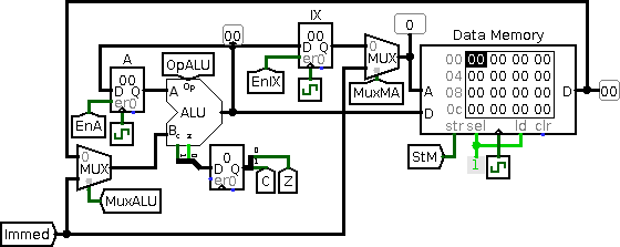 Datenpfad