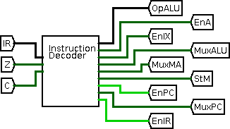 Instruktionsdekoder